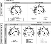 SMC空氣干燥器的蒸發溫度計是什么意思？
